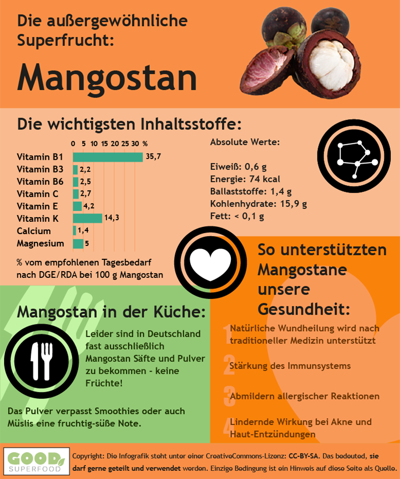 Mangostane Gesund Und Geheimnisvoll Alle Infos Und Tipps